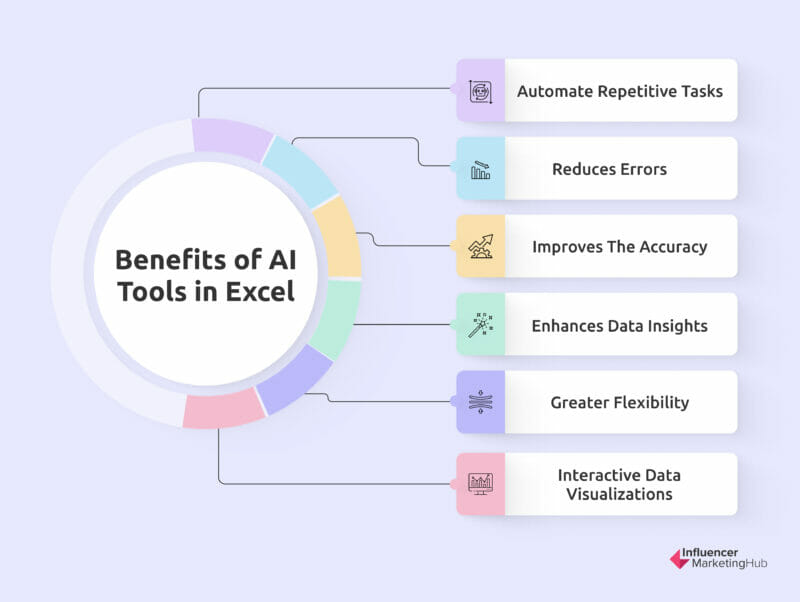 فوائد أدوات الذكاء الاصطناعي في Excel