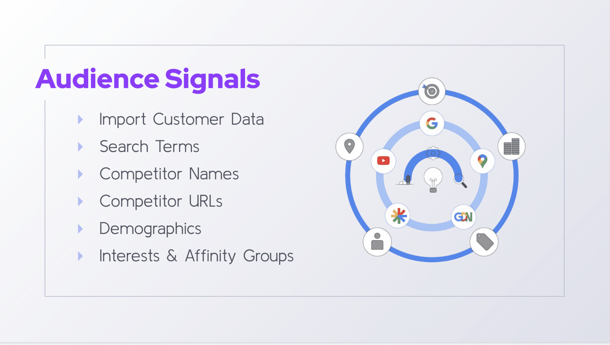 オーディエンス シグナル