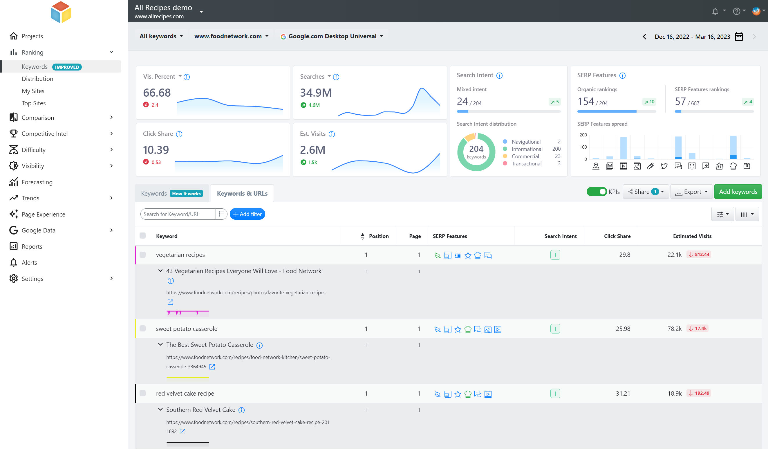 고급 웹 순위, 키워드 순위, 보고서