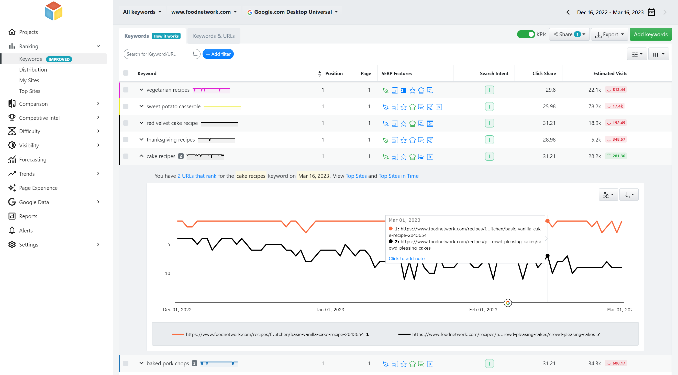 고급 웹 순위, 순위를 매기는 각 랜딩 페이지 또는 특정 키워드