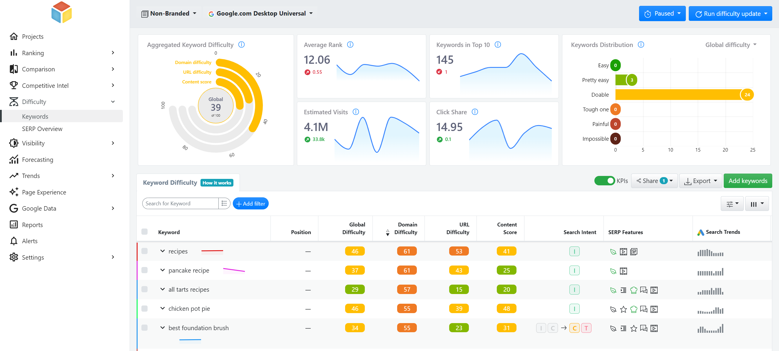 고급 웹 순위, 키워드 난이도 보고서