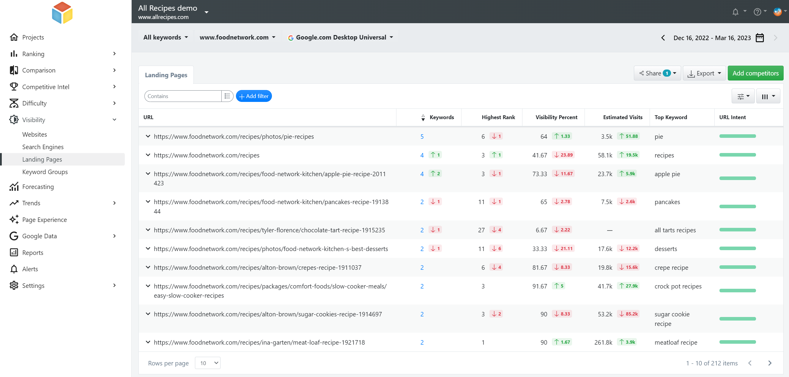 고급 웹 순위, 가시성, 랜딩 페이지 보기