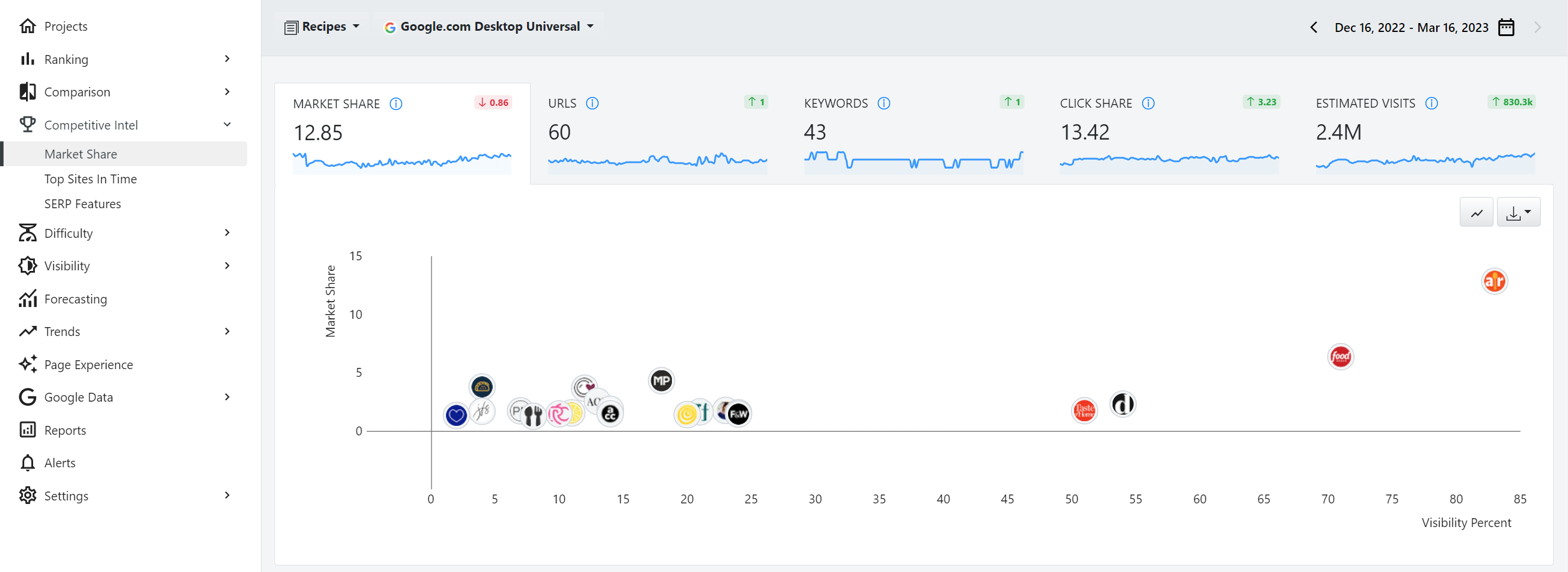 고급 웹 순위, 시장 점유율 보고서