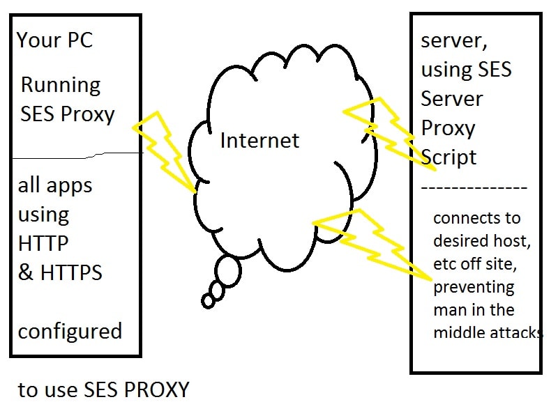 Che cos'è il server proxy