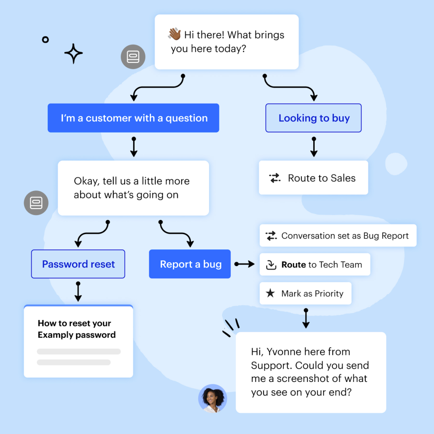 интерком чат-бот