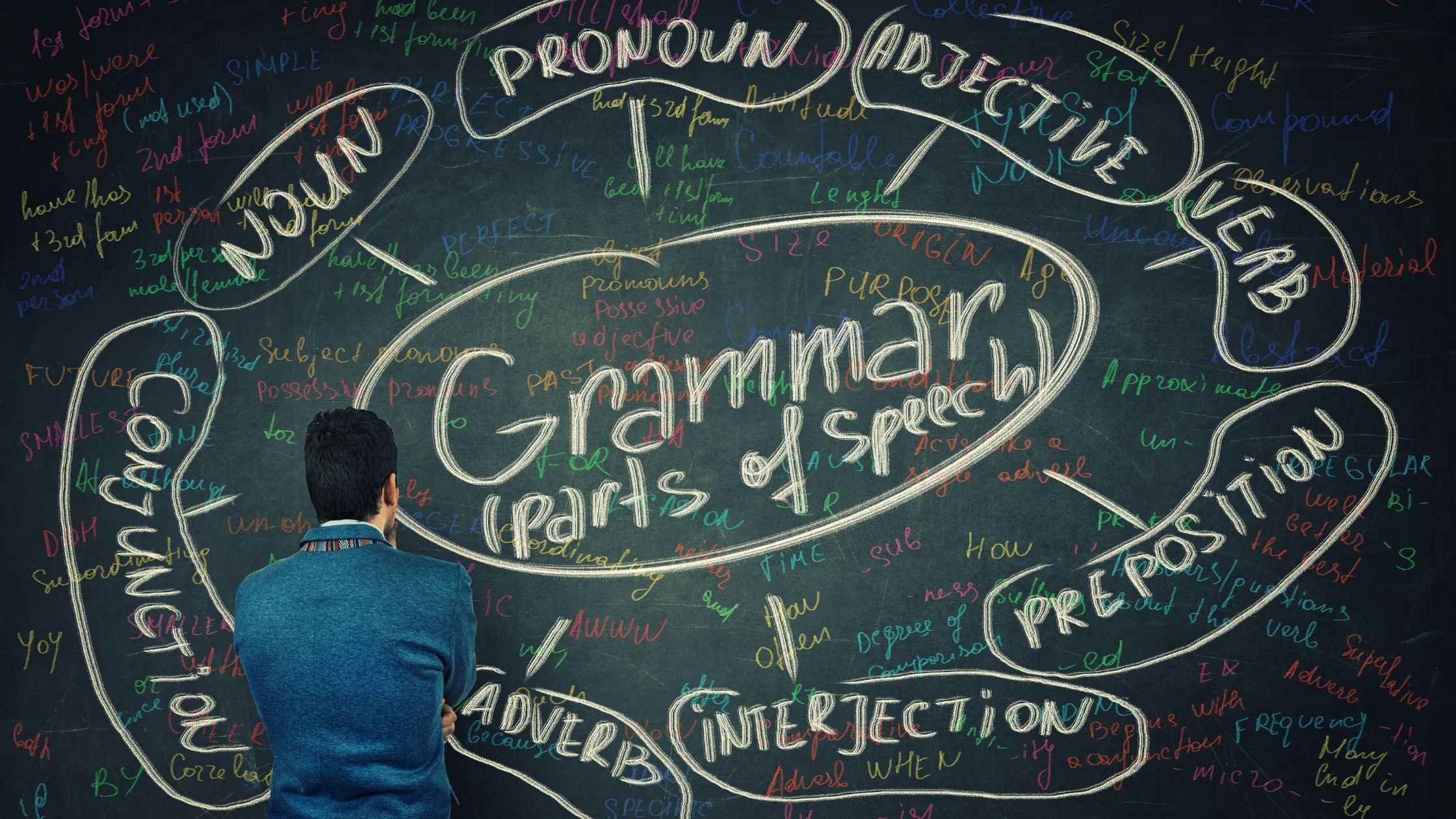 语法位于黑板的中心，与代词、形容词、名词、副词和感叹词等其他词相连