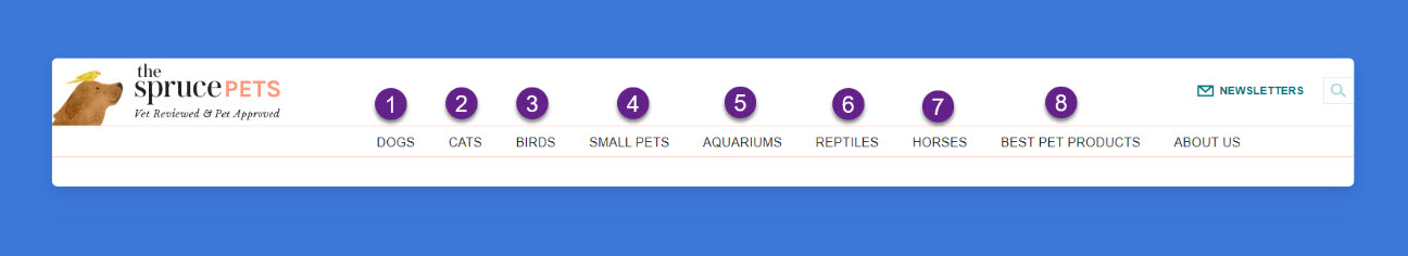 Spruce Pets 사이트의 최상위 메뉴
