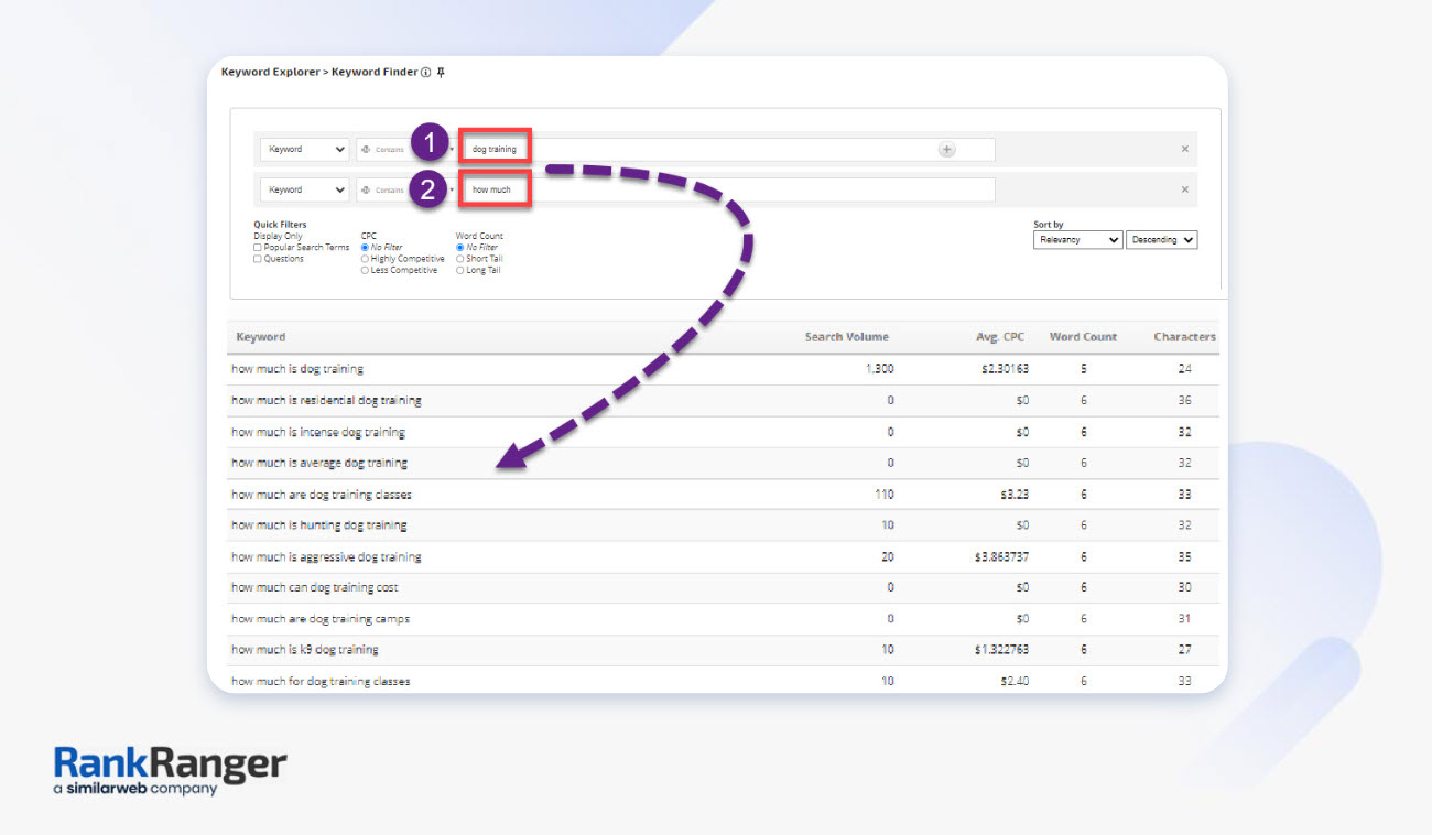 개 훈련 비용 키워드를 보여주는 Rank Ranger 키워드 연구