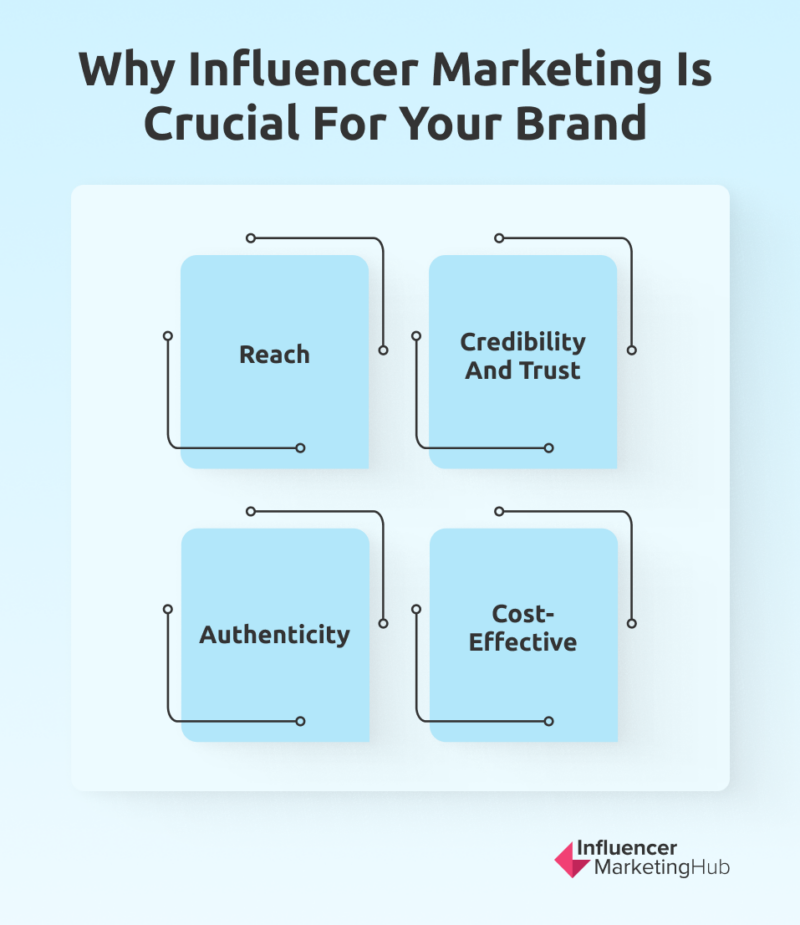 أهمية التسويق المؤثر