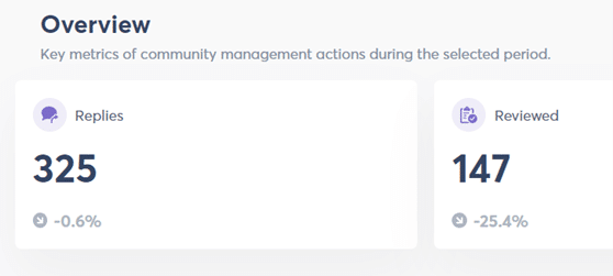 متوسط ​​وقت الاستجابة