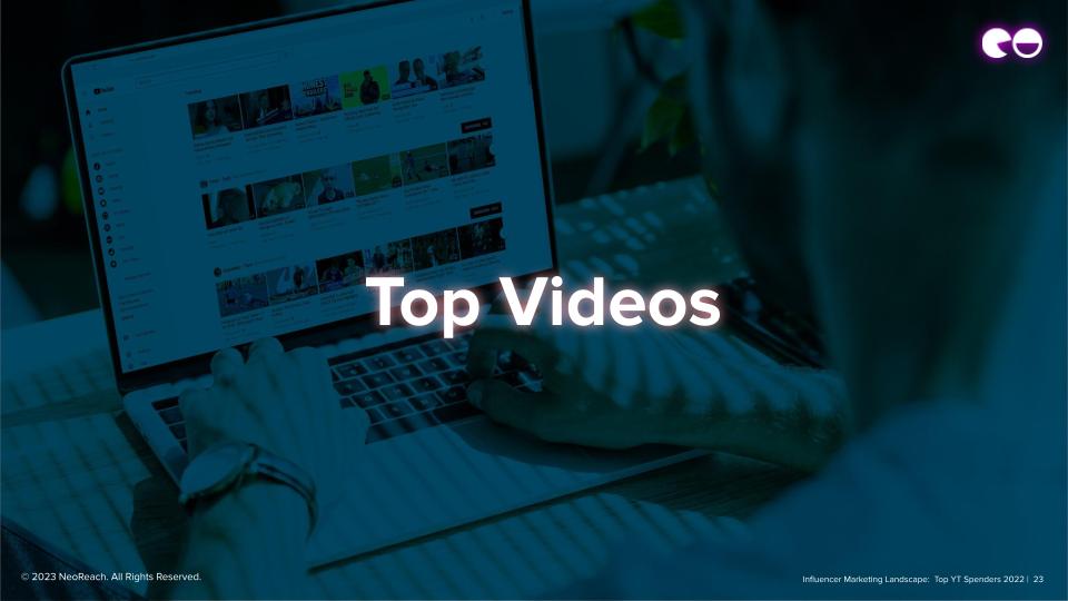 Top-Videos