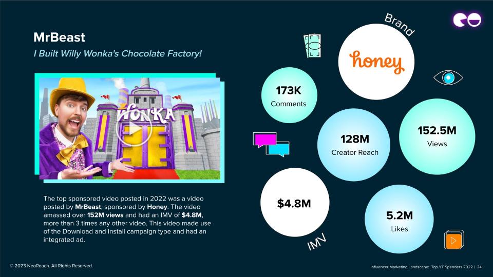 MrBeast, ich habe Willy Wonkas Schokoladenfabrik gebaut!