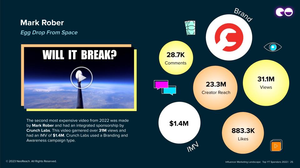 Mark Rober, Eiertropfen aus dem Weltraum