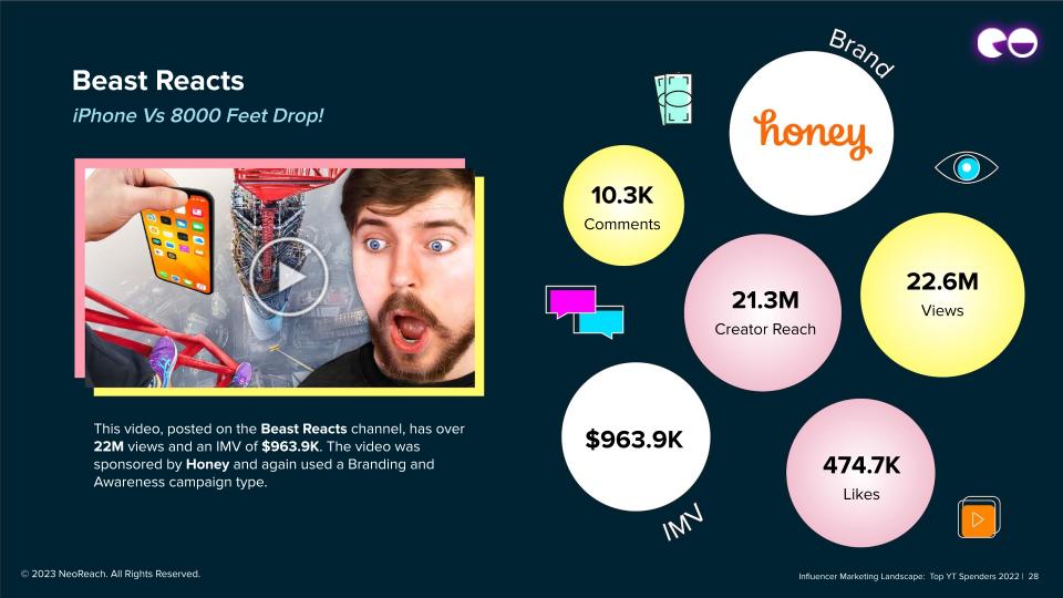 Beast Reacts, iPhone Vs 8000 Fuß Fall!