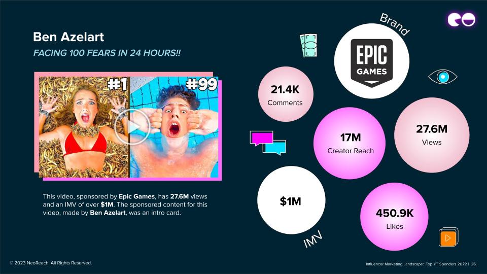 Ben Azelart, konfrontiert 100 Ängste in 24 Stunden!!