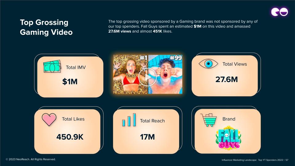 Gaming-Video mit den höchsten Einnahmen