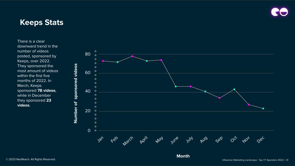 Hält Statistiken