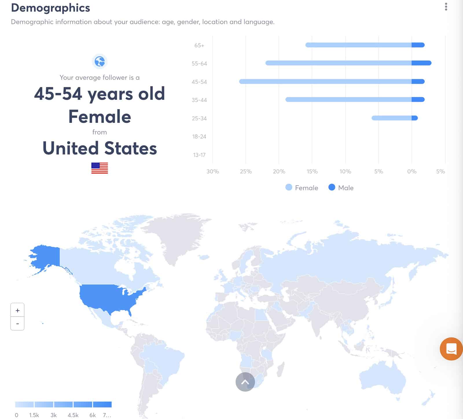 Agorapulse - Rapporto sui dati demografici di Facebook