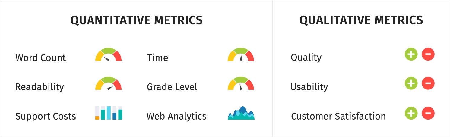 métricas para proveedores de servicios de contenido de blog de marca blanca
