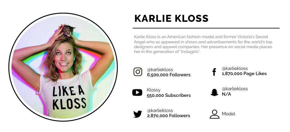 Beberapa influencer pemasaran media sosial dengan bayaran tertinggi adalah selebritas