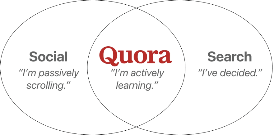 что такое квора