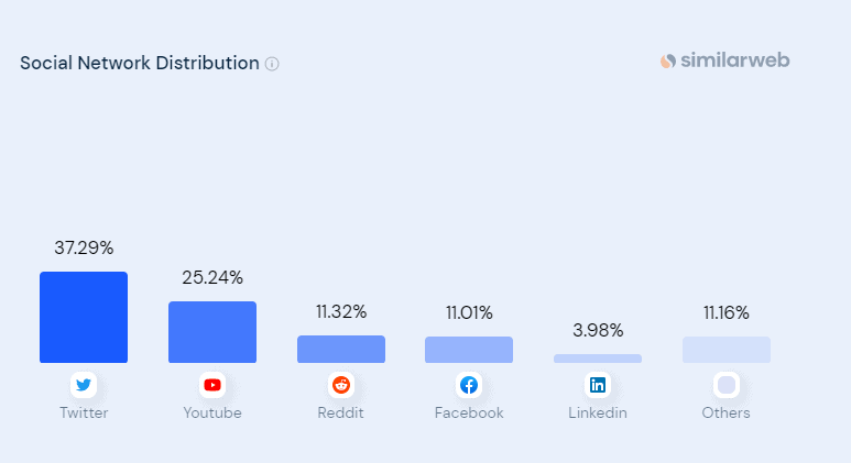 социальные медиа