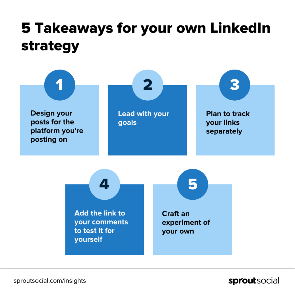 Графика, которая гласит: 5 выводов для вашей собственной стратегии LinkedIn: первый — дизайн постов для платформы, которую вы публикуете. Во-вторых, руководствуйтесь своими целями. В-третьих, планируйте отслеживать ссылки отдельно. В-четвертых, добавьте ссылку в свои комментарии, чтобы проверить ее на себе. В-пятых, проведите собственный эксперимент.