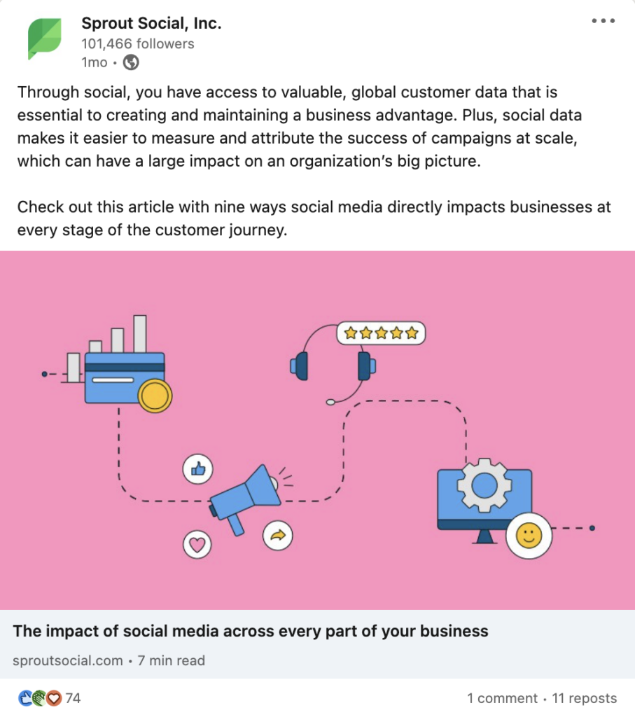 Один из тестовых постов со ссылками, предназначенный для нашего эксперимента. Этот пост LinkedIn начинается с абзаца о теме статьи, а затем содержит интерактивную графику, которая приведет вас к сообщению в блоге, о котором говорится в сообщении.