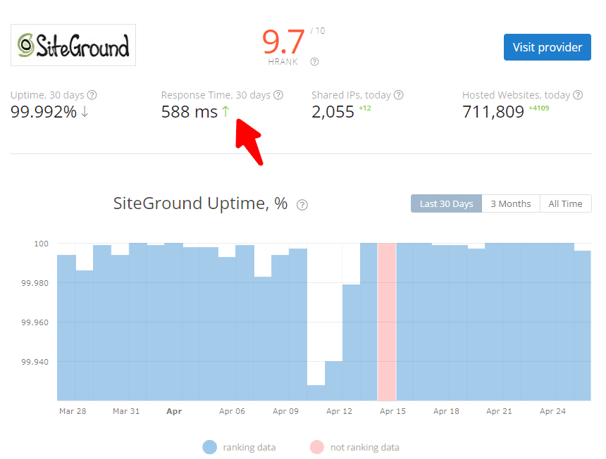 timpul de funcționare a terenului