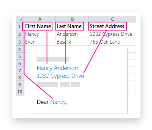 Personalizzazione e-mail
