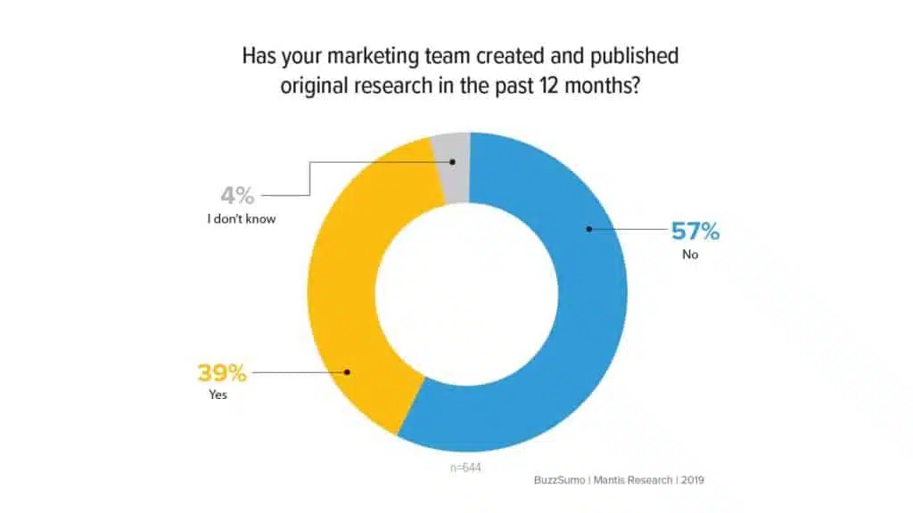 Oryginalna treść badań