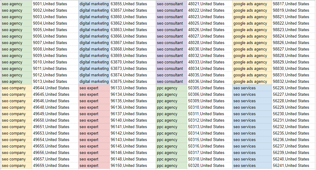 Termini relativi alla SEO