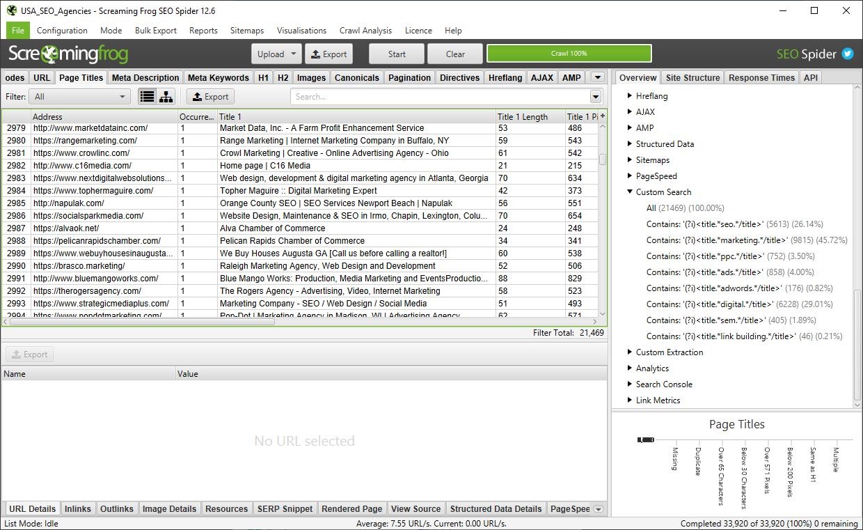 Risultato Screamingfrog