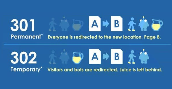 Redirections 301 contre 302