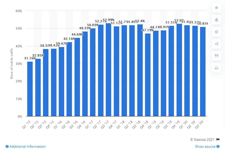 internetnutzerdaten mit mobil