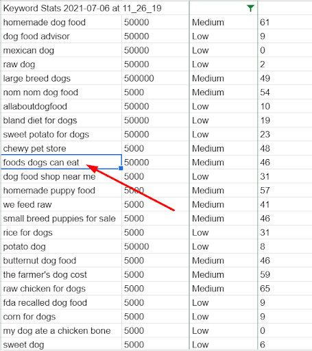 Keyword-Planer-Listen