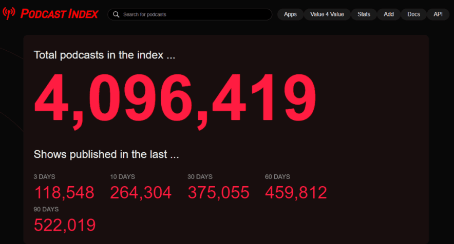 ดัชนีพอดคาสต์