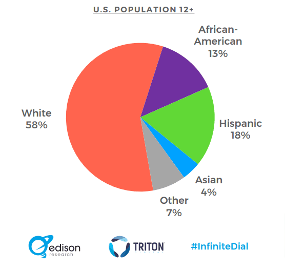 พอดคาสต์ชาติพันธุ์