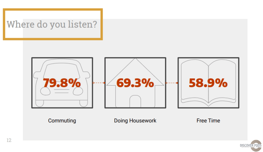 การฟังพอดคาสต์
