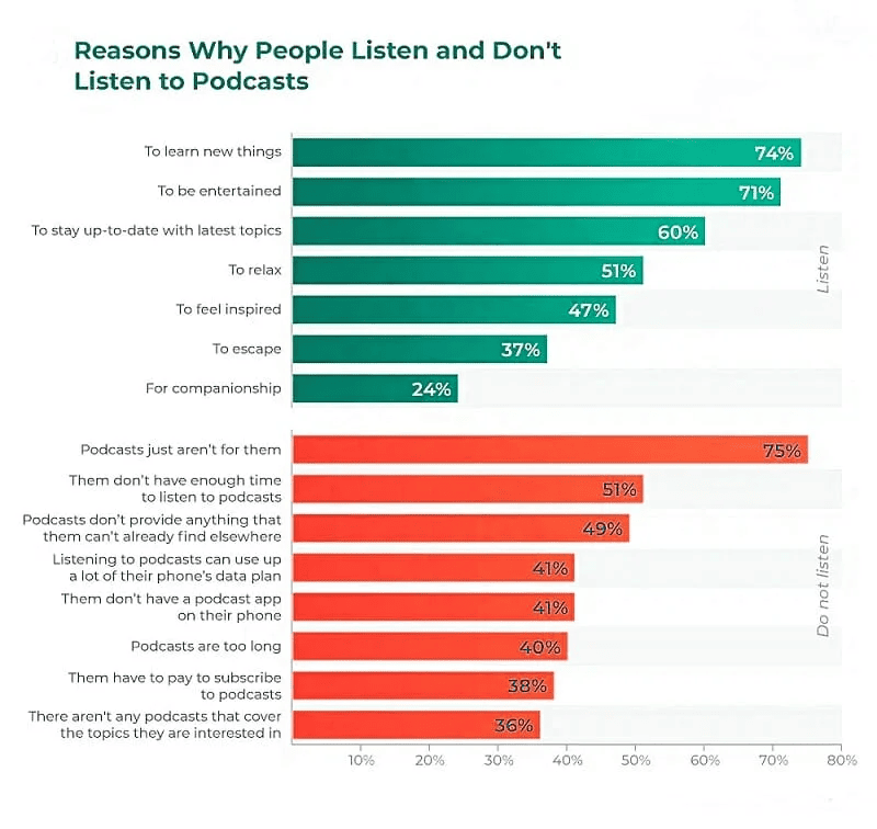 เหตุผลพอดคาสต์