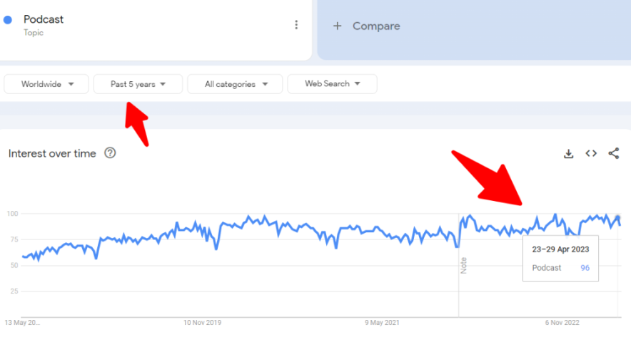 ความนิยมพอดคาสต์