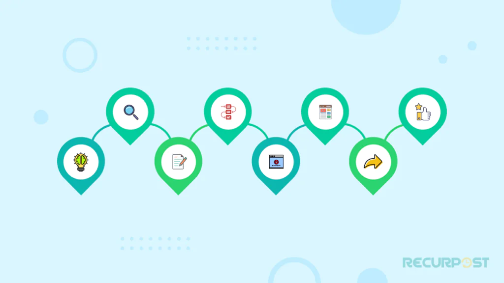 Tworzenie kampanii Digital Storytelling