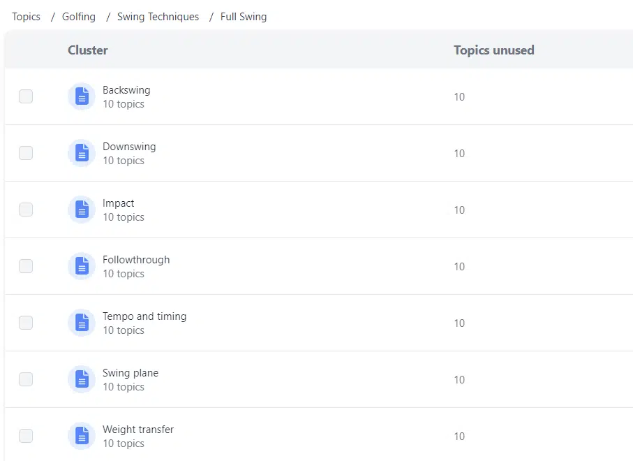 ContentSprout konu oluşturucu
