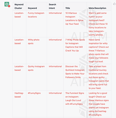 ChatGPT - idee per articoli da parole chiave