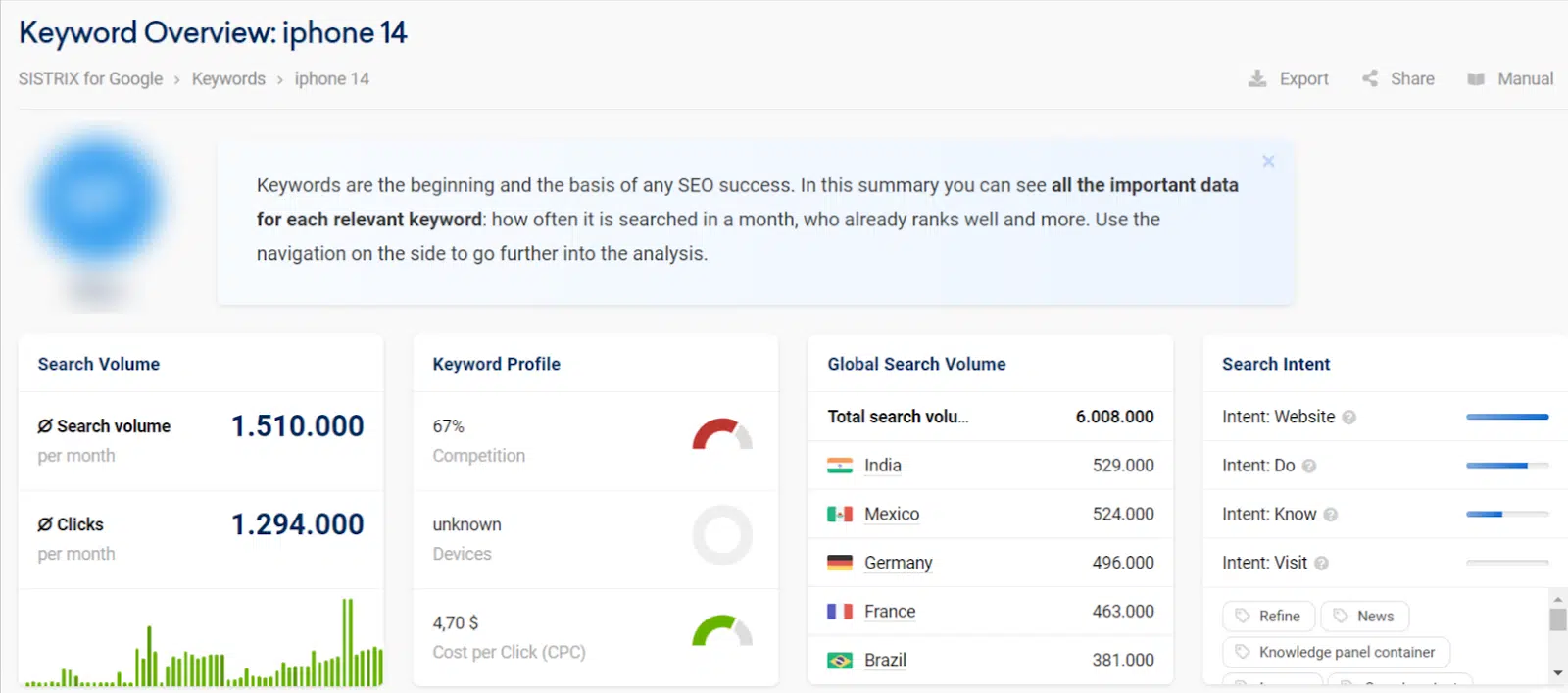 シストリクス iPhone 14