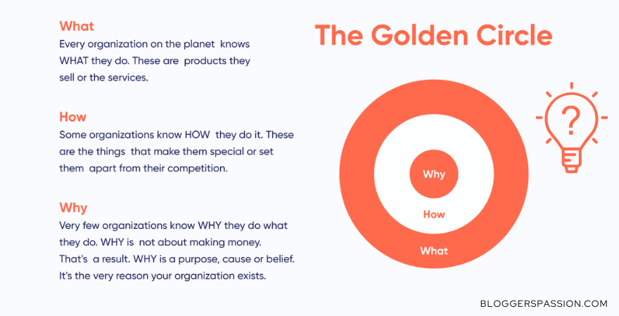 سيمون سينك الدائرة الذهبية