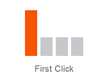 퍼스트 터치 어트리뷰션