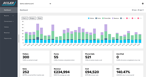 Ruler Analytics 대시보드의 스크린샷