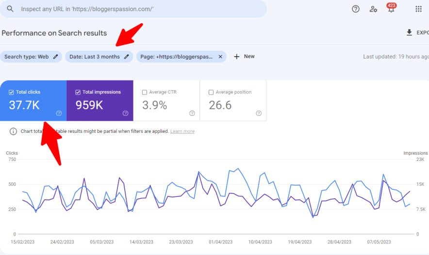 ブロガーの情熱のキーワード