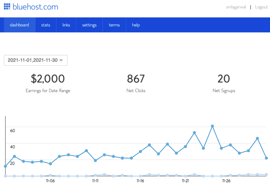 事件博客金錢收入